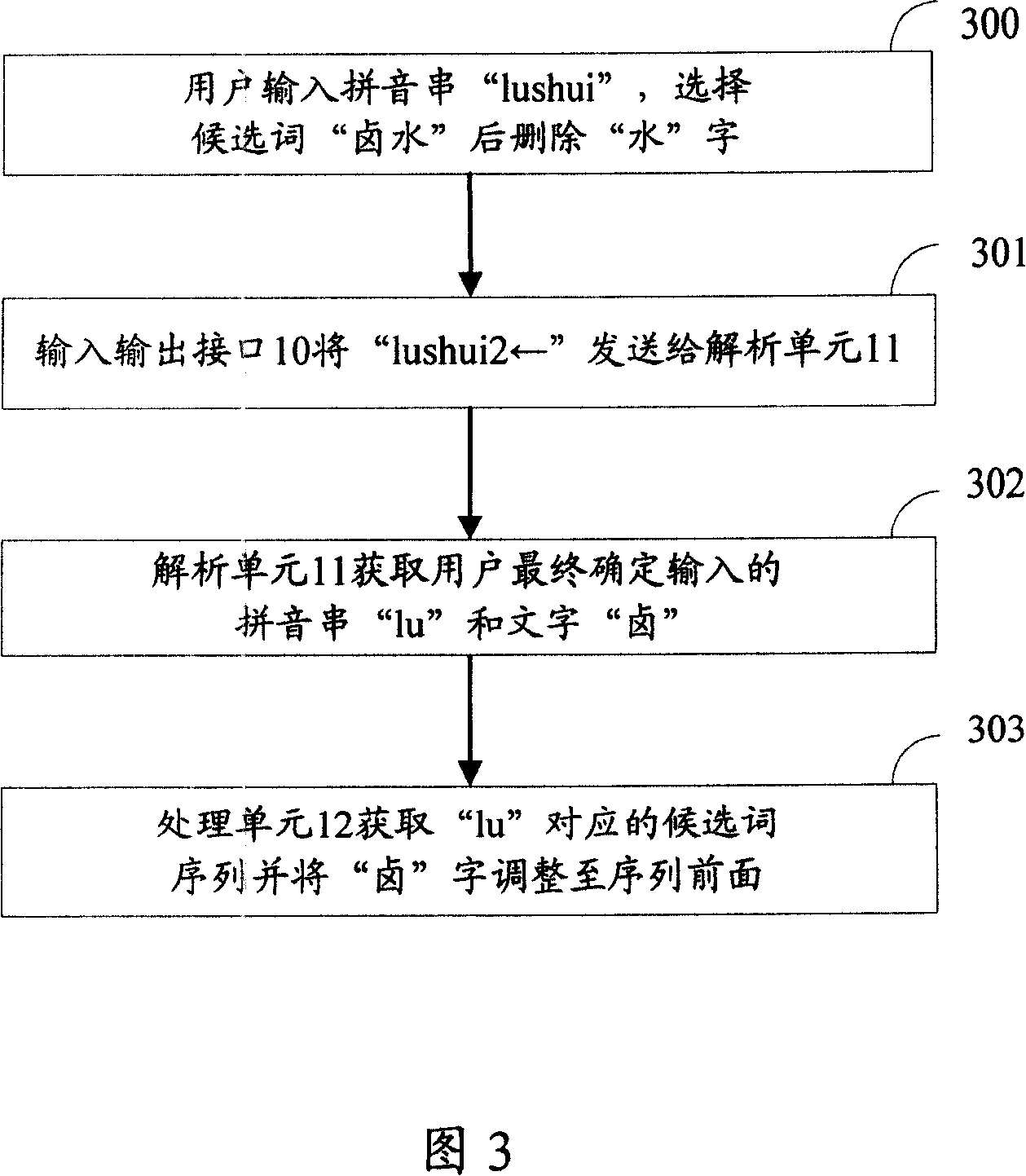 Method and apparatus for adjusting order of candidate words in Chinese input method