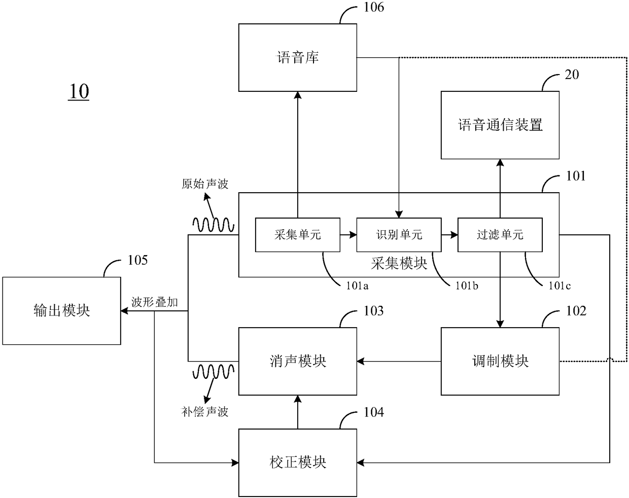 Muffling device and muffling method, communication device and wearable device