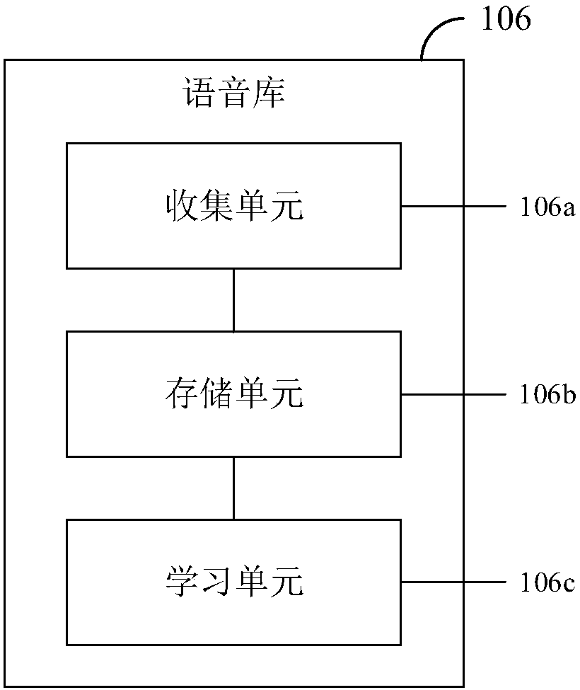 Muffling device and muffling method, communication device and wearable device