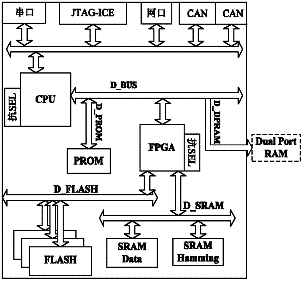 Satellite flight control closed loop simulation system based on component simulator