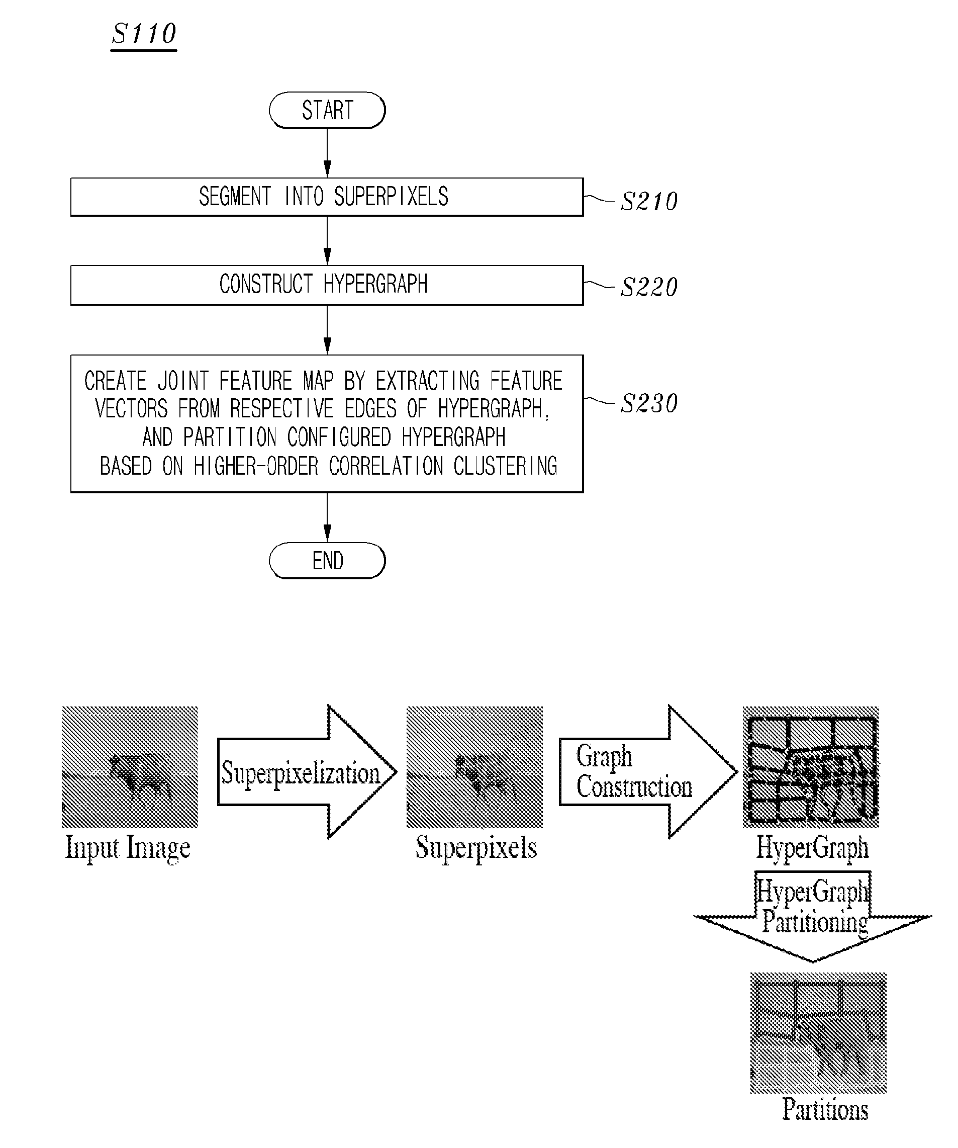 Image segmentation method using higher-order clustering, system for processing the same and recording medium for storing the same