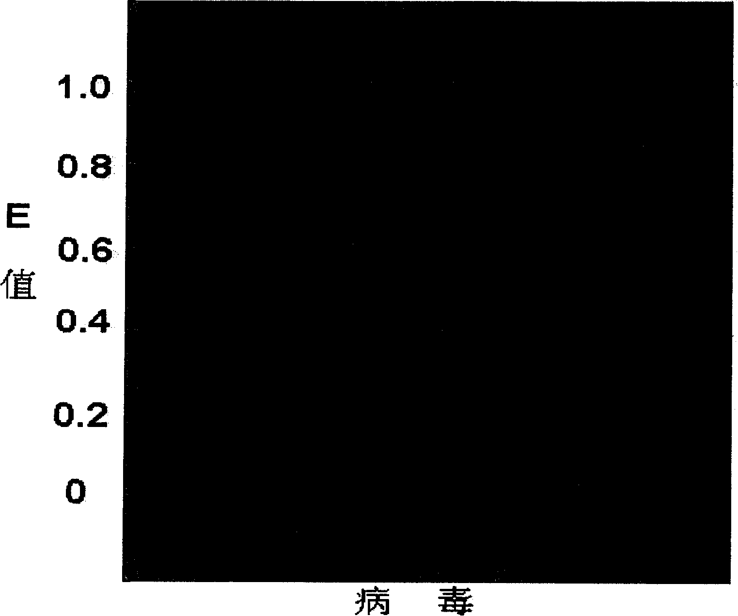 A segment differential nucleotide sequence of smallpox virus genom