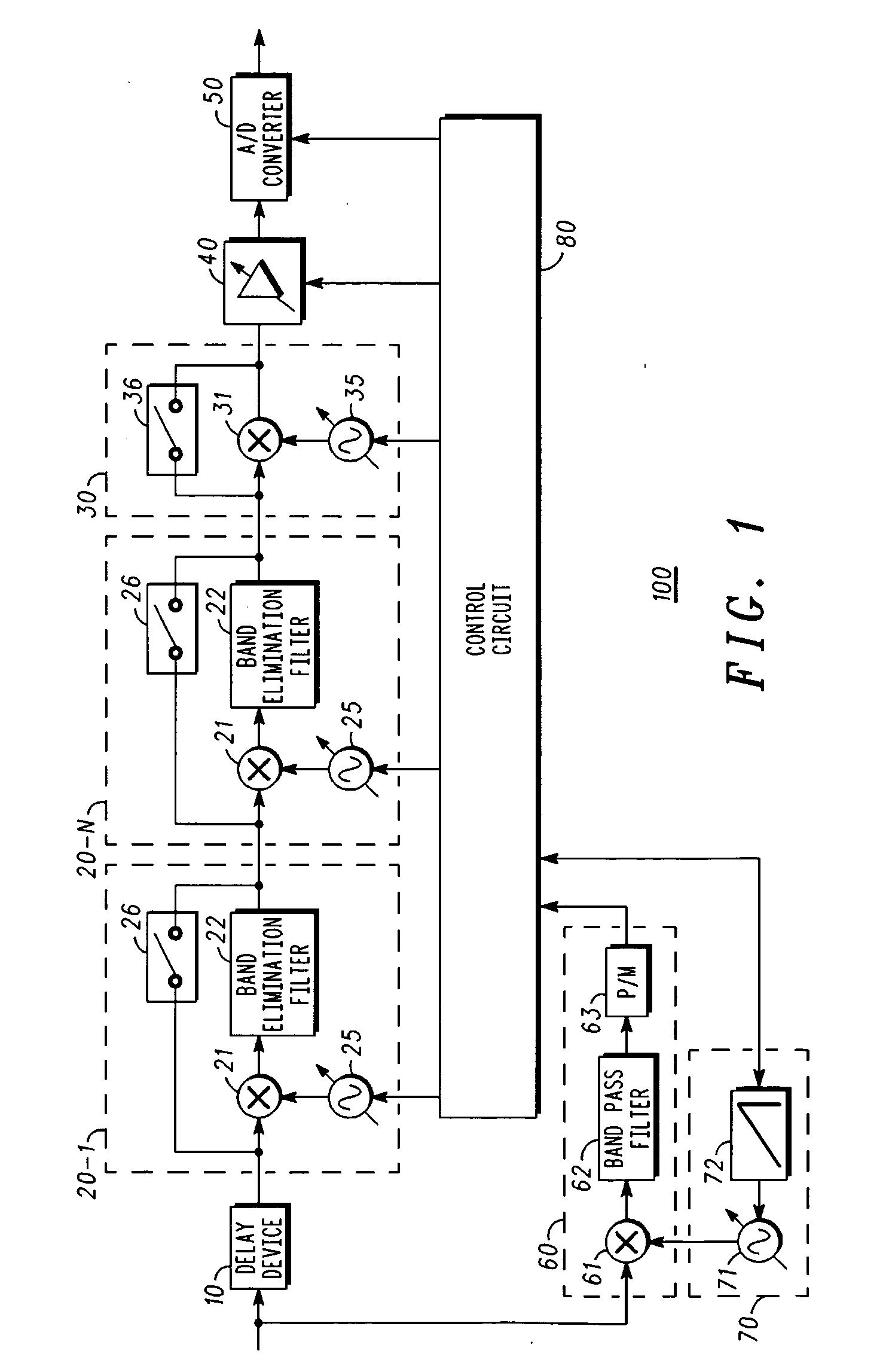 Narrow band interference supressor