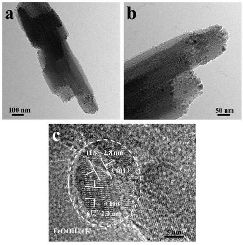 Lithium ion battery ferrous oxalate composite negative electrode material and preparation method thereof