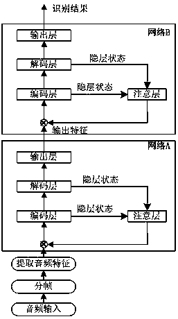 Audio detection method for road tunnel traffic events