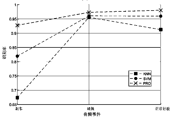 Audio detection method for road tunnel traffic events