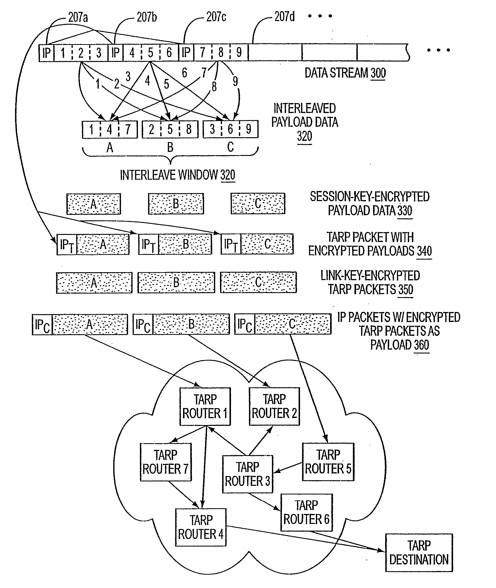 Agile network protocol for secure communications with assured system availability