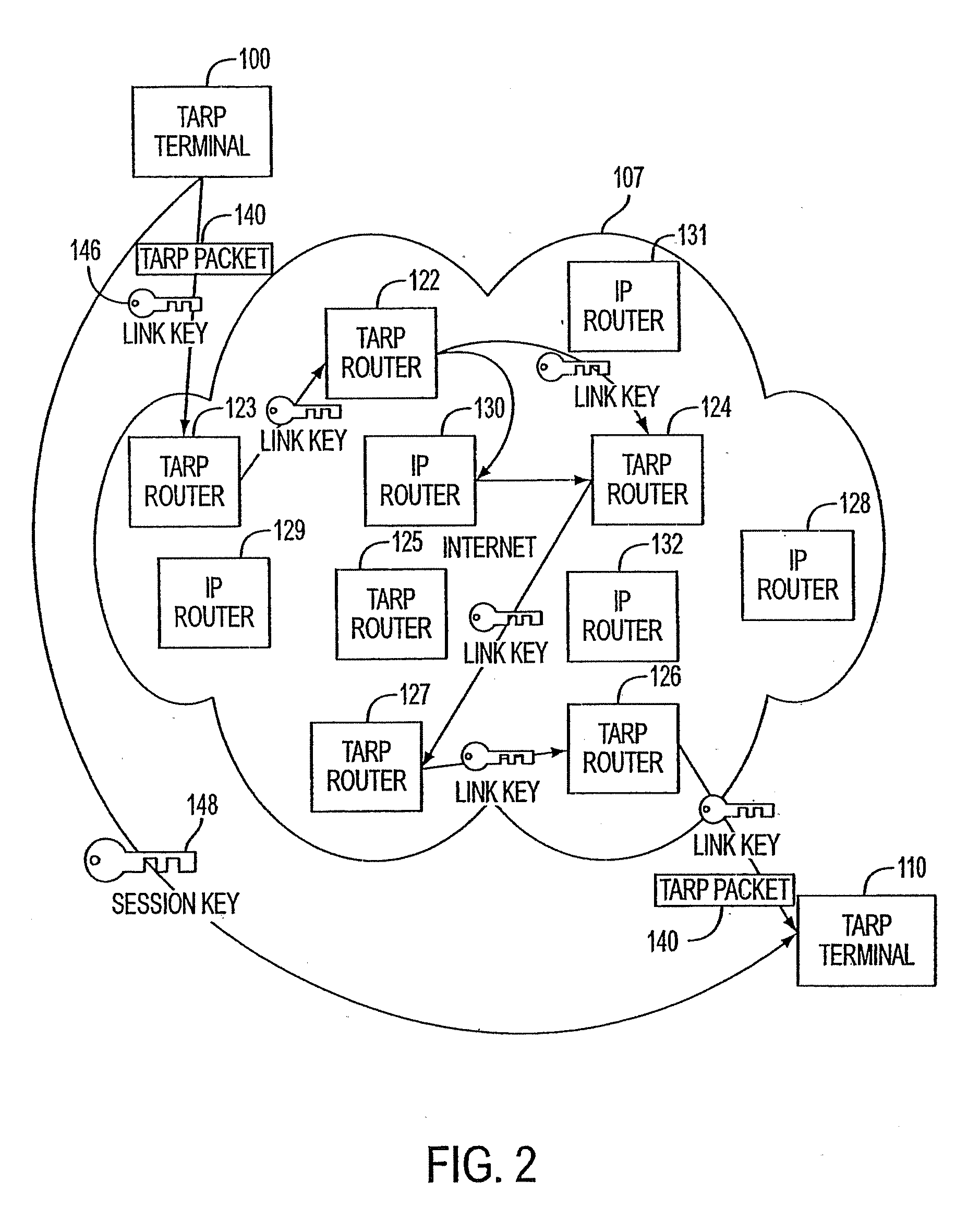 Agile network protocol for secure communications with assured system availability