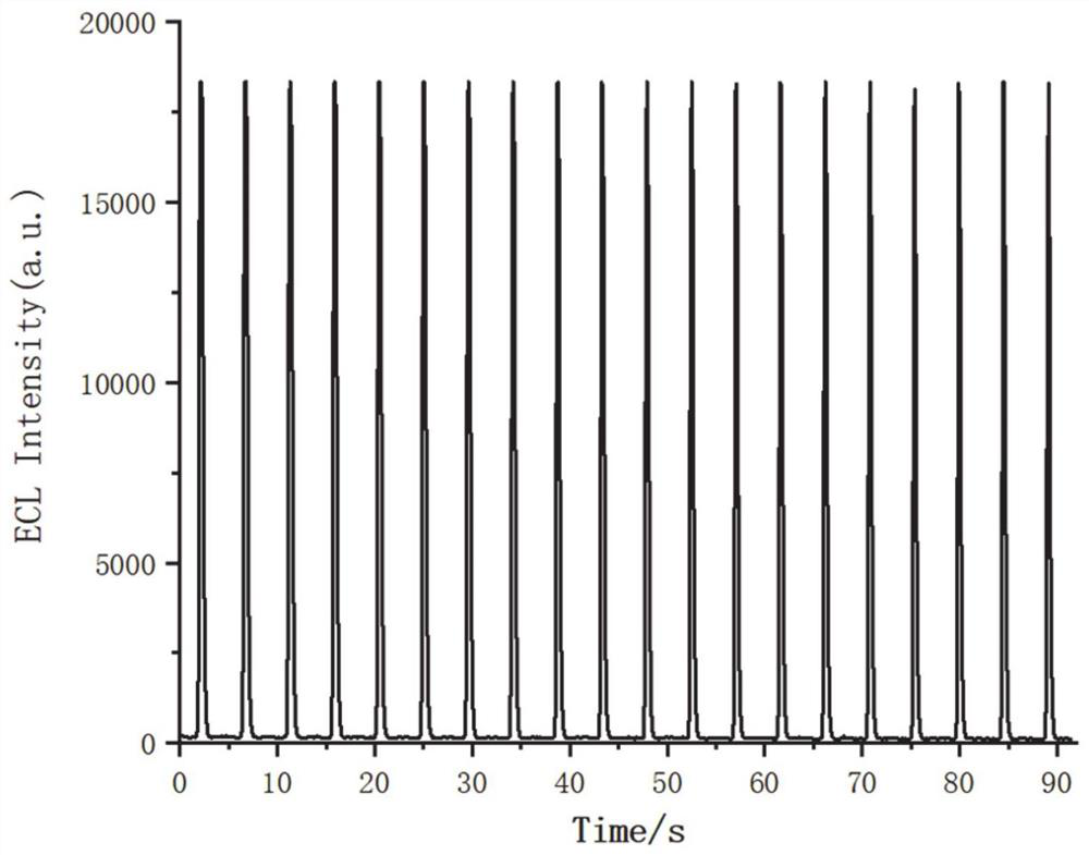 A solid-phase polycarbazole derivative electroluminescence system and its construction method and application