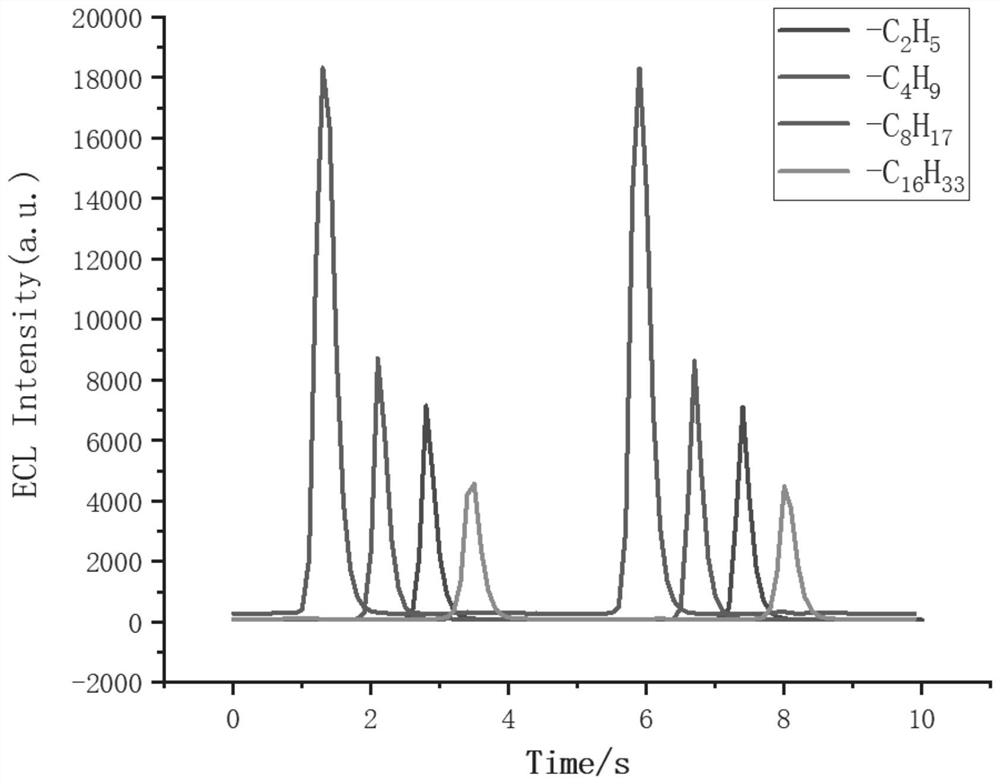 A solid-phase polycarbazole derivative electroluminescence system and its construction method and application