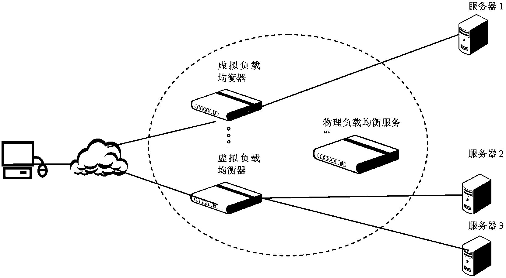 Application-layer-isolation based load-balancing device virtualization system and method