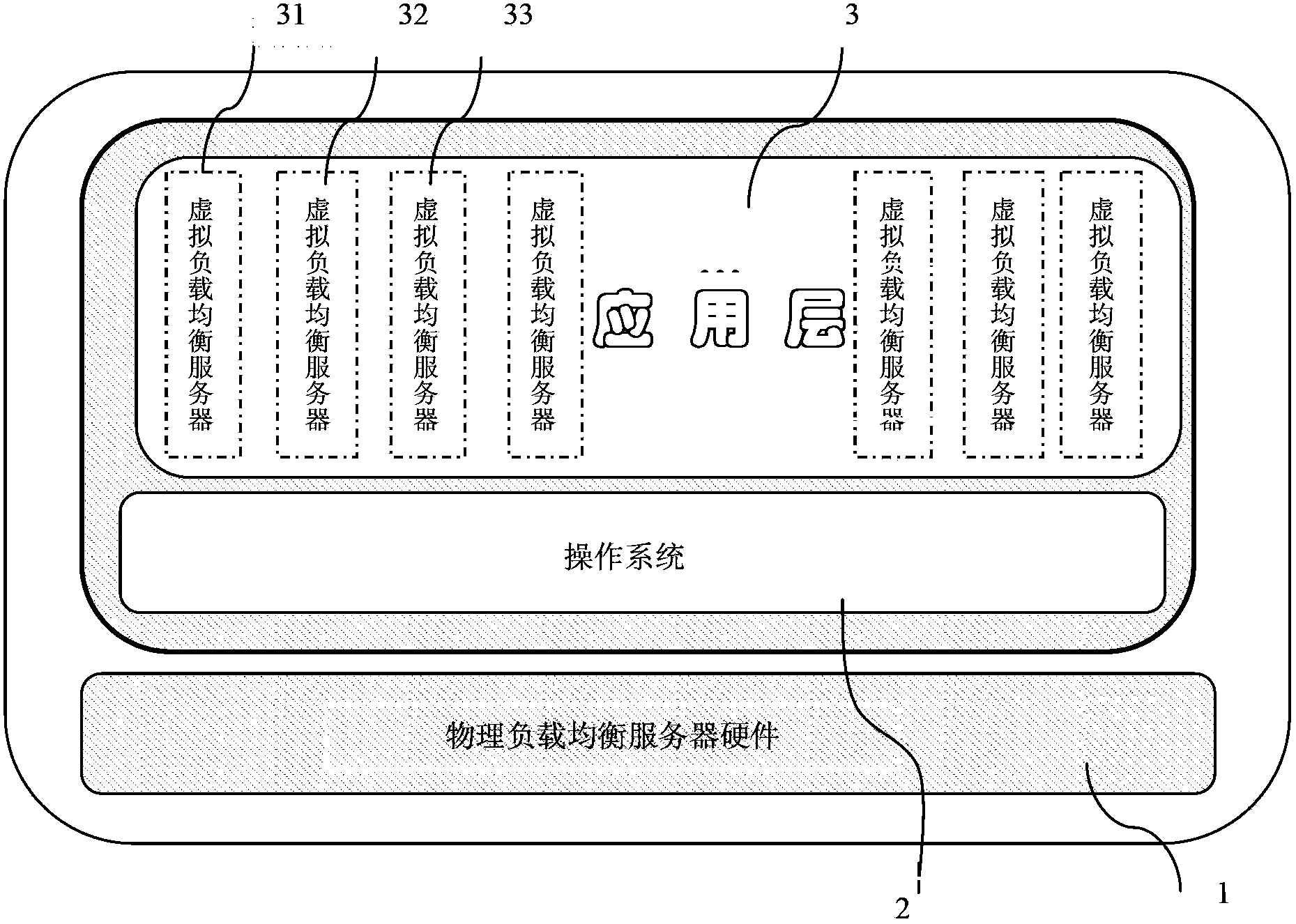 Application-layer-isolation based load-balancing device virtualization system and method