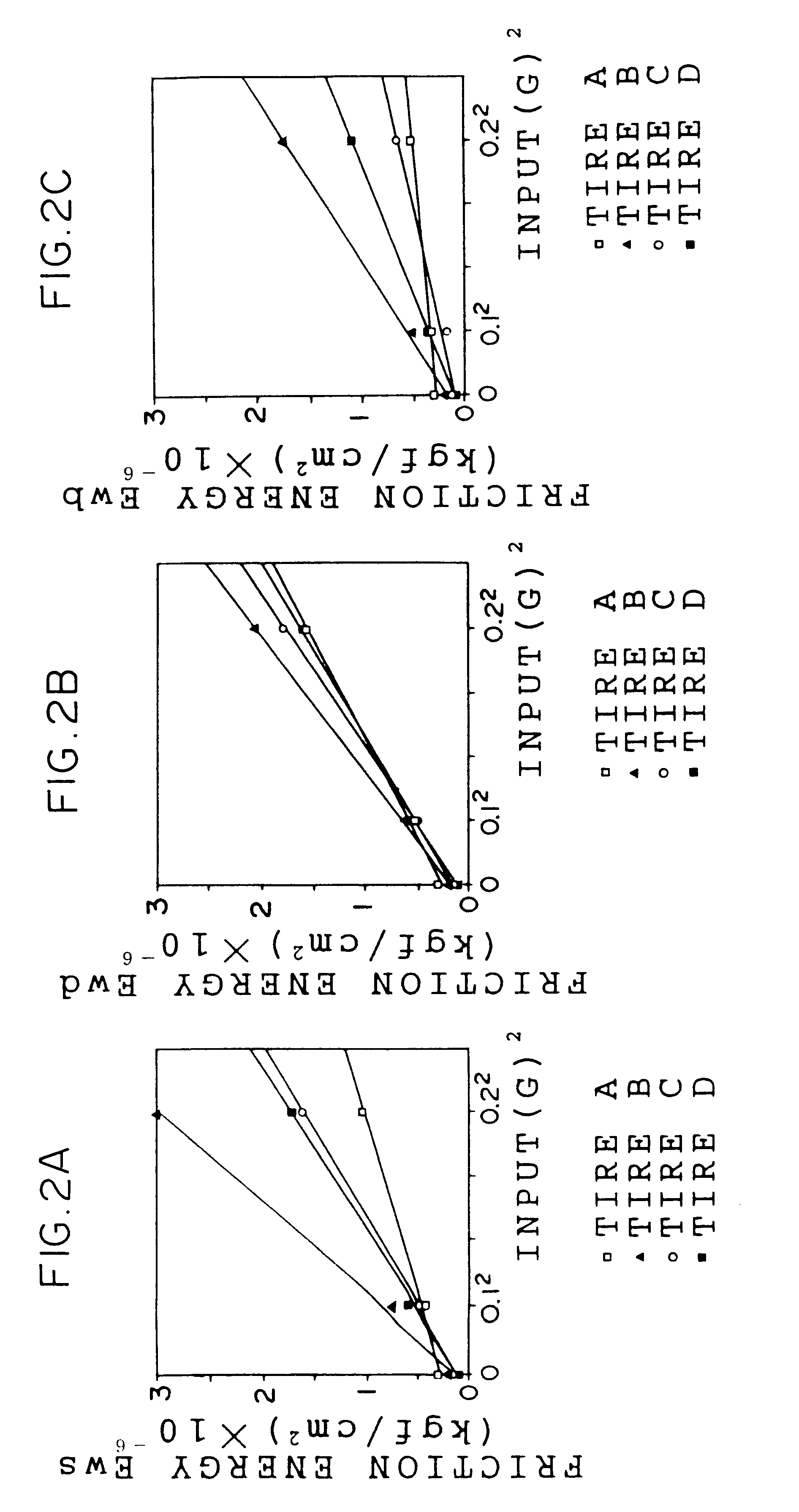 Method for estimating a tire wear life