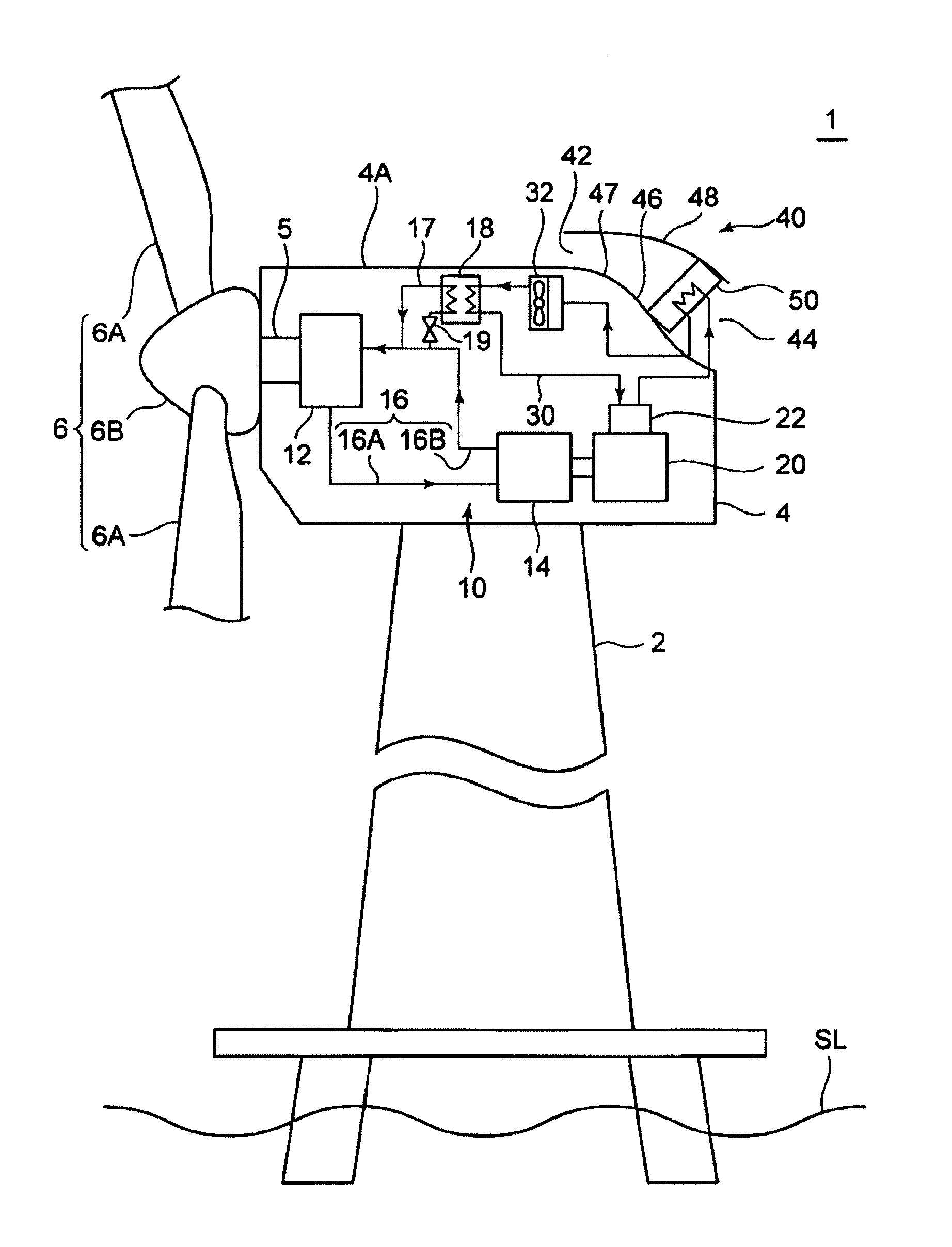 Wind turbine generator