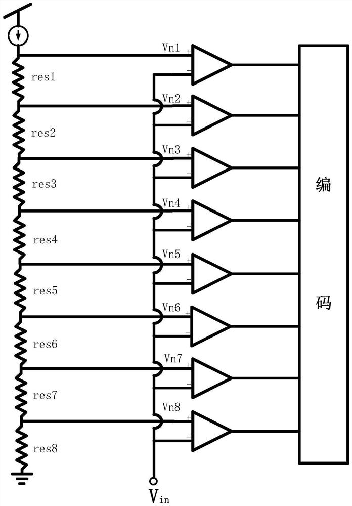 A pipelined analog-to-digital converter comparator offset front calibration circuit and method