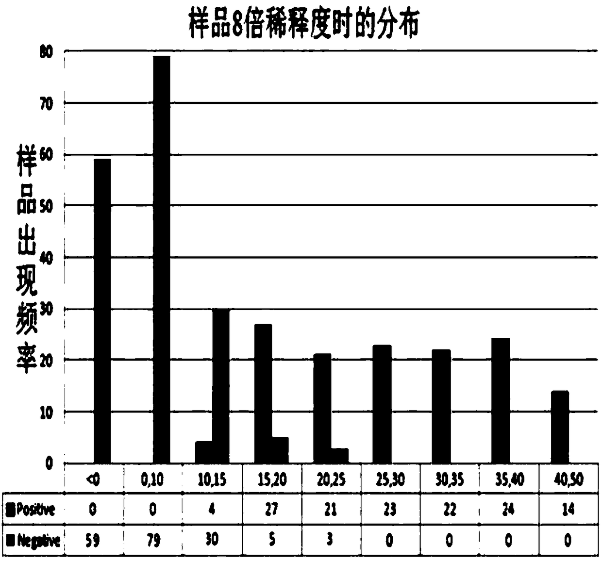 Human encephalitis B virus antibody solid phase competition ELISA detection kit, and preparation method and detection method thereof