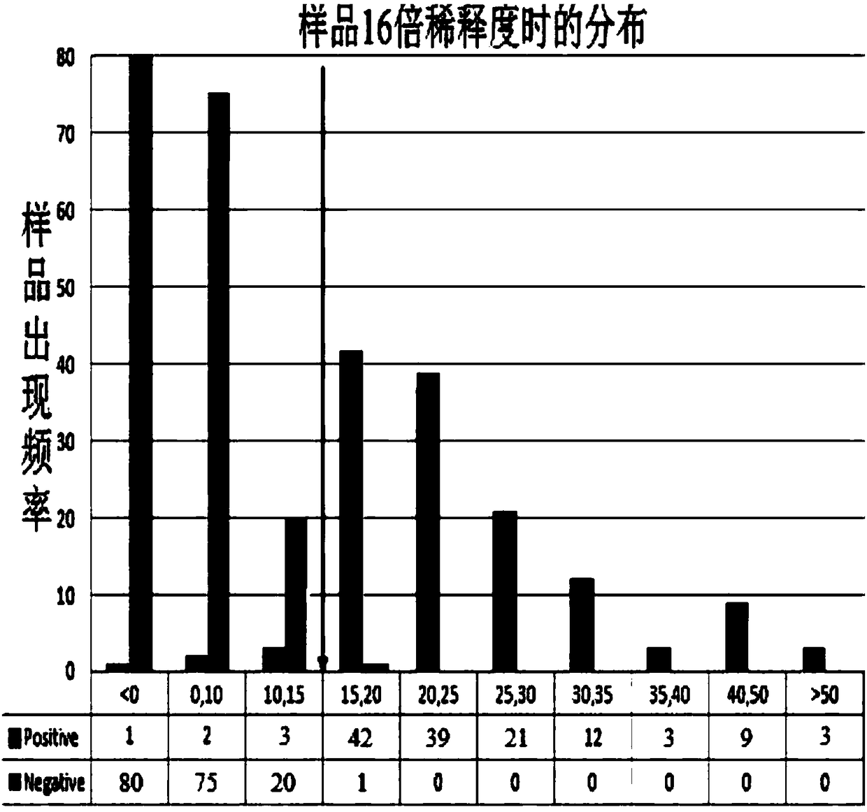 Human encephalitis B virus antibody solid phase competition ELISA detection kit, and preparation method and detection method thereof