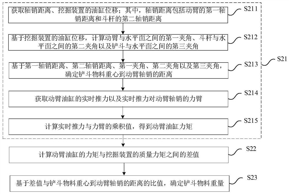 Material weighing method and device of excavator, excavator and readable storage medium