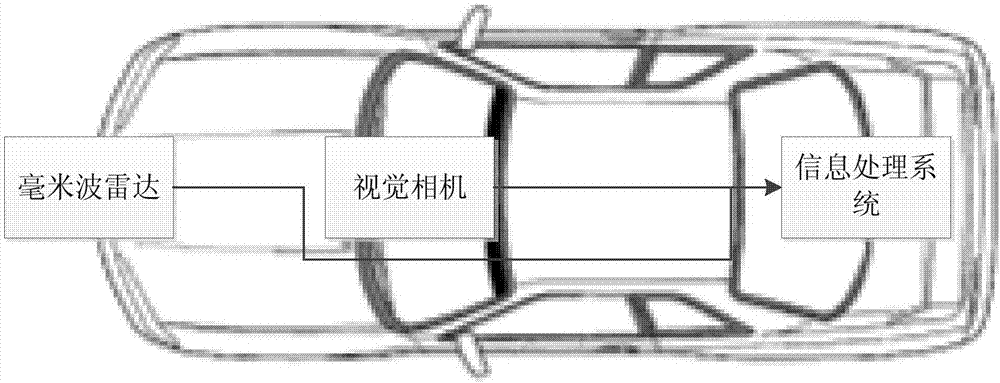 Front barrier detection system and method for unmanned driving automobile