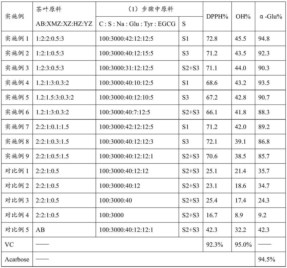 Tea extract and preparation method and composition thereof