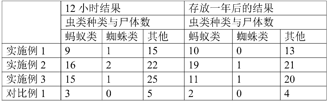 A water-dispersible environmental-friendly water-based wood paint with insecticidal and anion-releasing properties and its preparation method