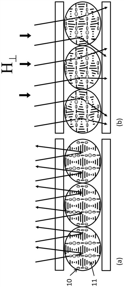 A liquid crystal composite material, preparation method and liquid crystal handwriting device thereof