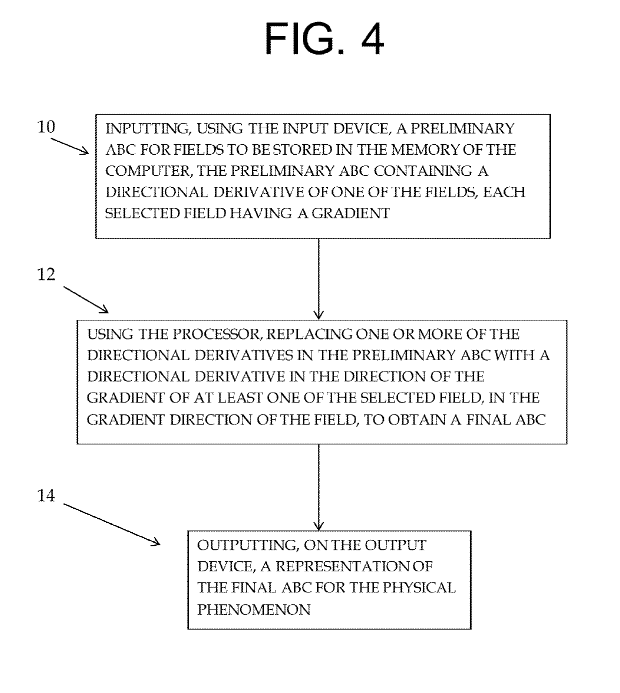 Method and apparatus for constructing and using absorbing boundary conditions in numerical computations of physical applications