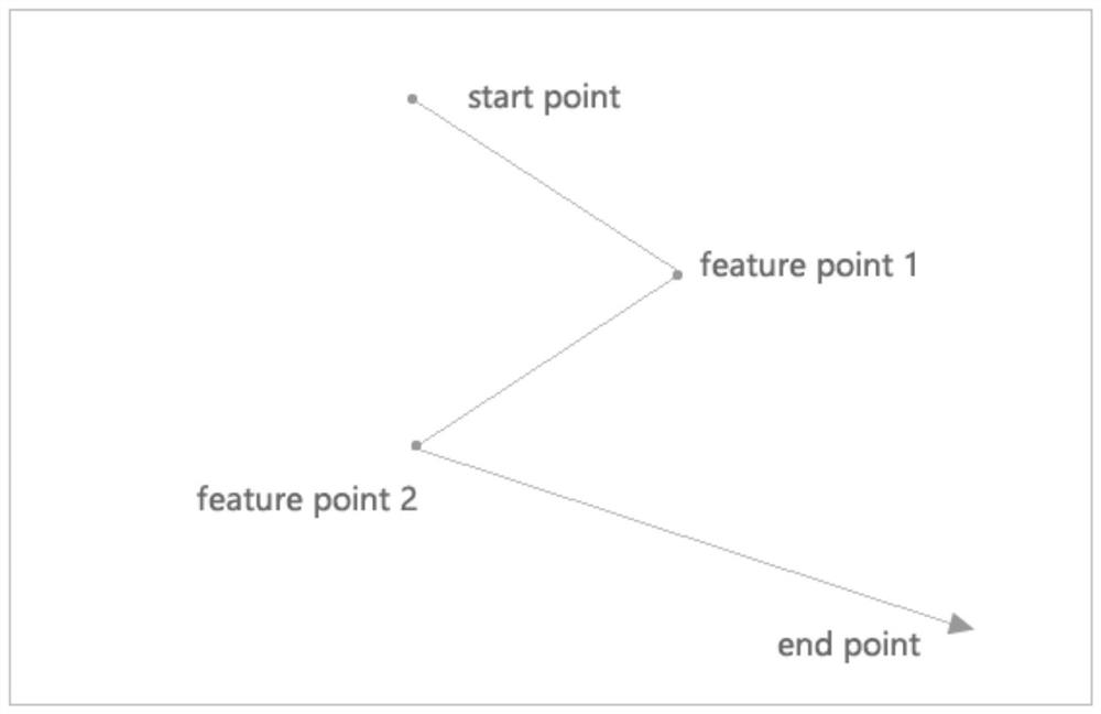 A gesture verification code implementation method for man-machine verification using only cache resources