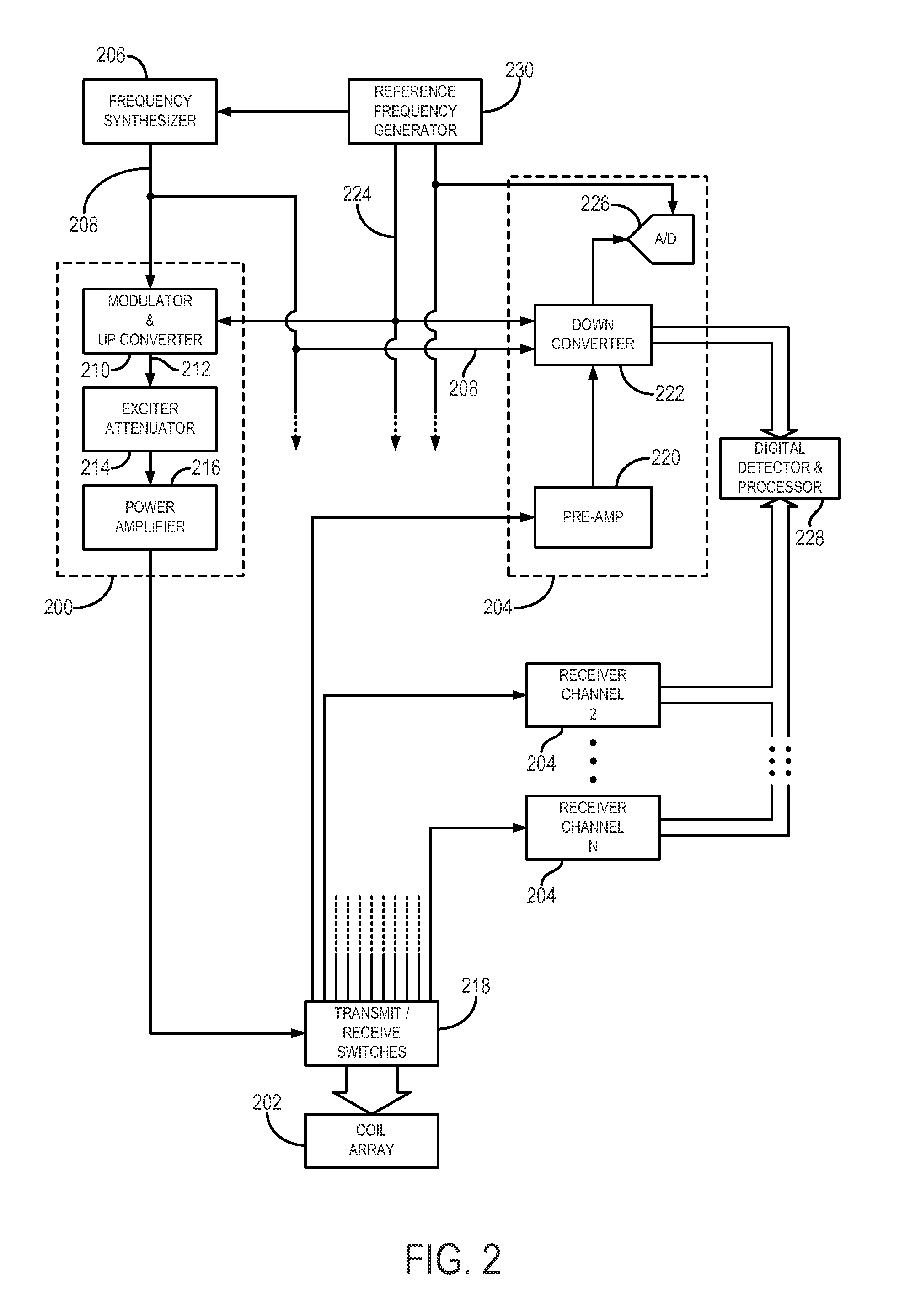 System and Method for Imbedded, High-Spatial Resolution, Fluoroscopic Tracking of Multi-Station, Contrast-Enhanced Magnetic Resonance Angiography