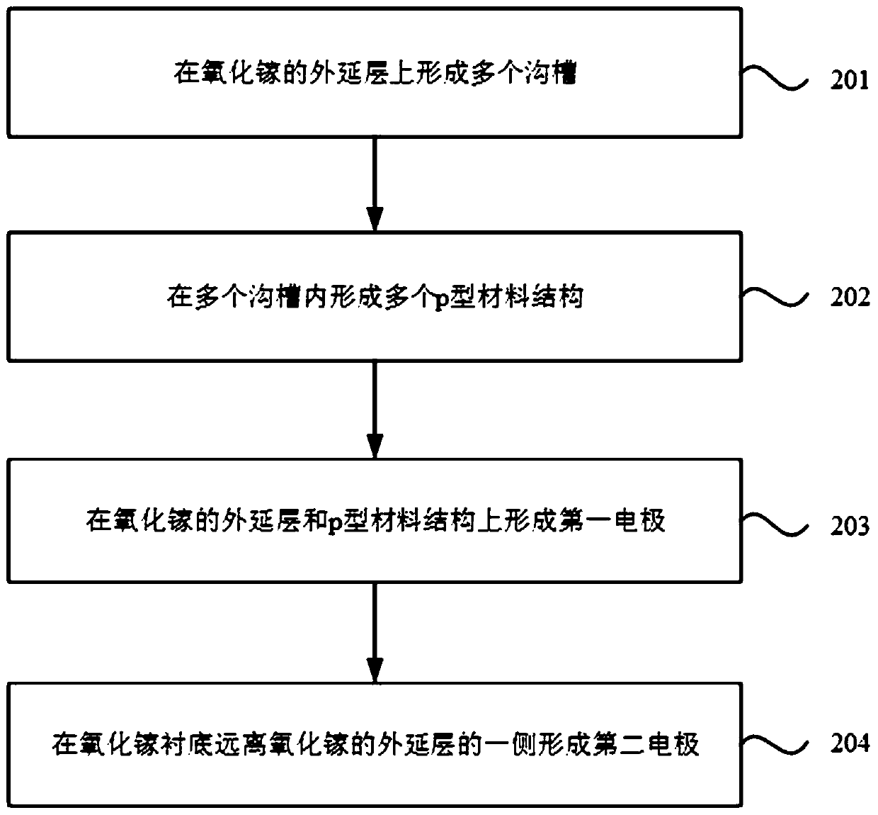 Schottky diode and preparation method thereof