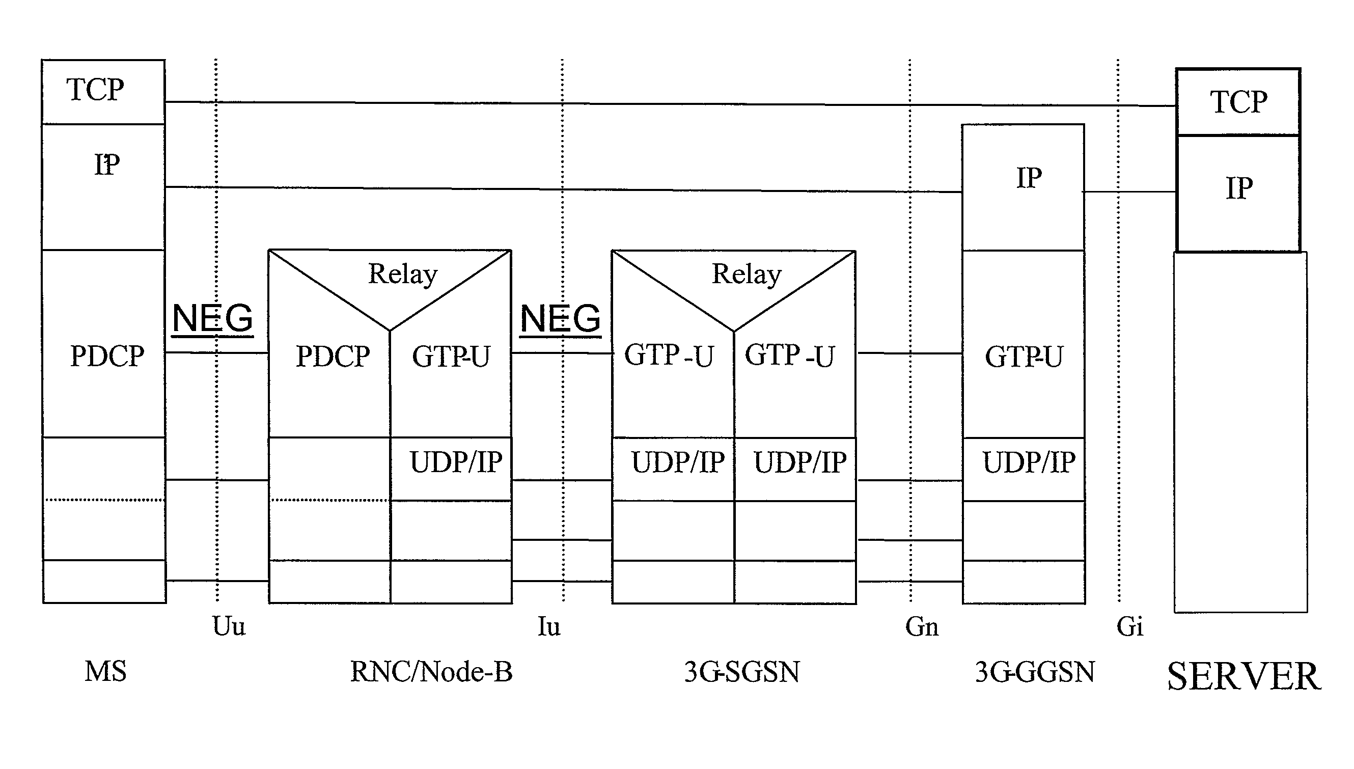 Method for Modifying Mss