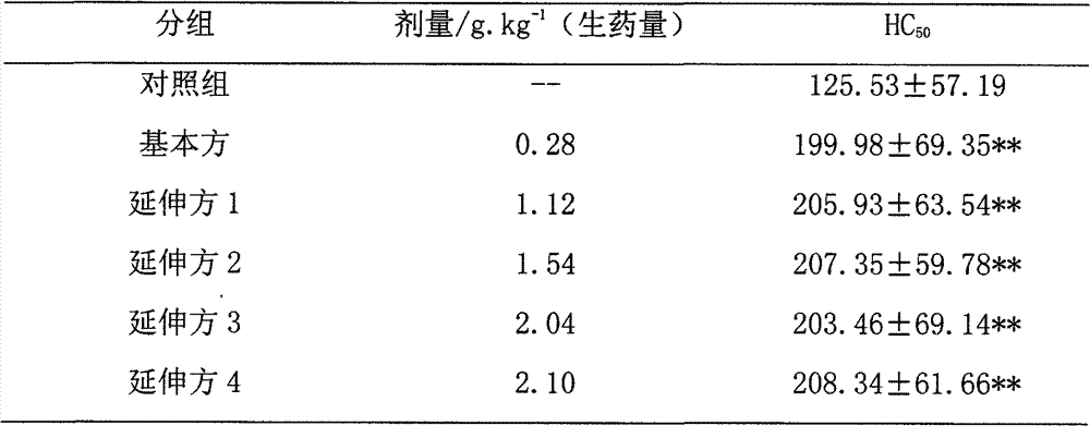 Novel composite and preparation method and application thereof