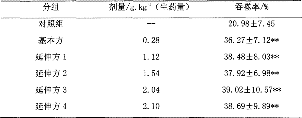 Novel composite and preparation method and application thereof