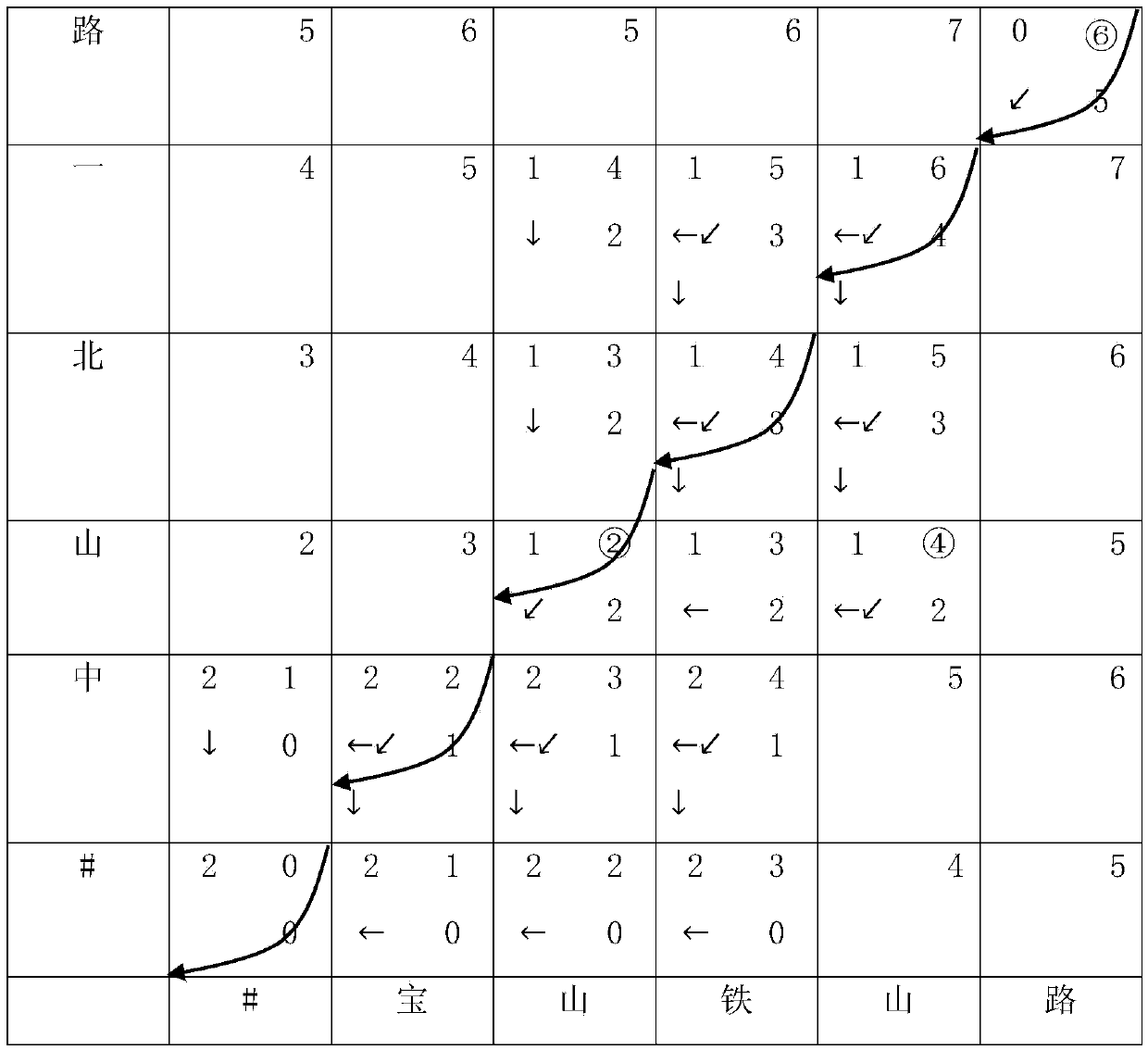 Fusion method of multiple character identification results