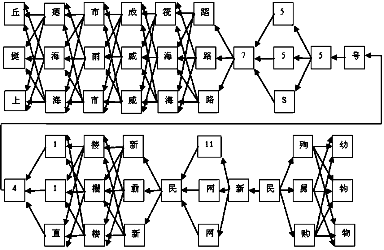 Fusion method of multiple character identification results