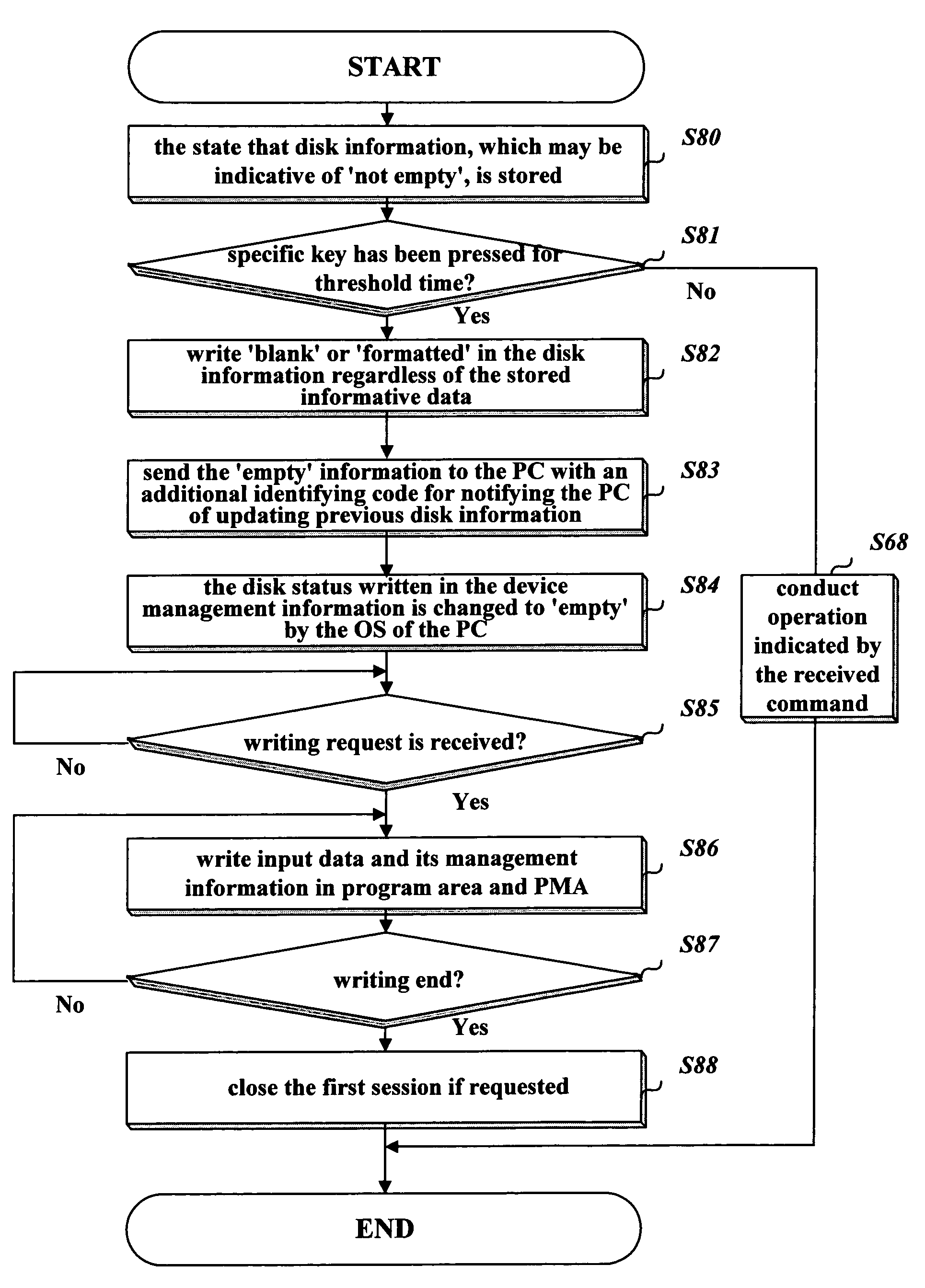 Method of overwriting data of rewritable disk