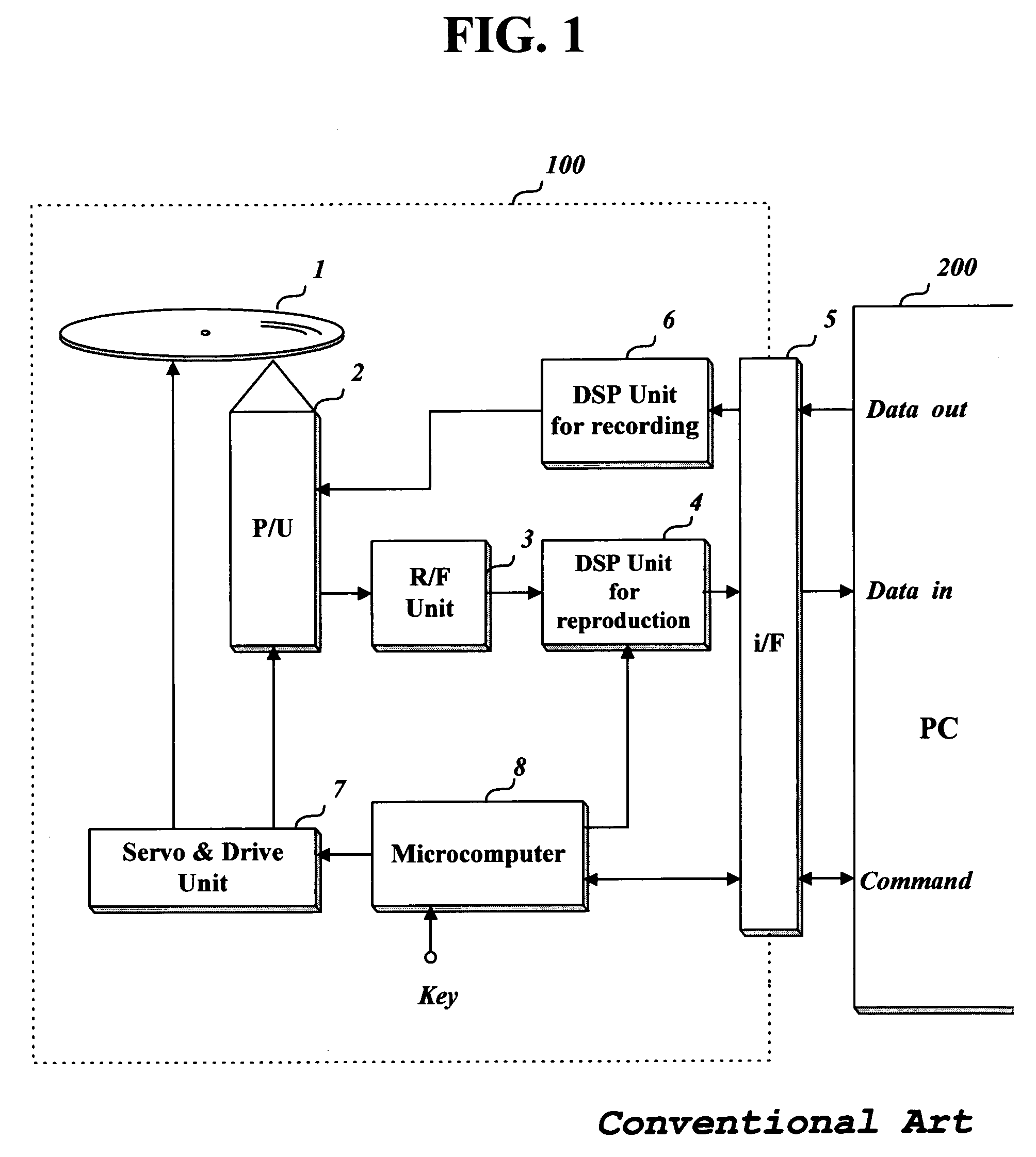 Method of overwriting data of rewritable disk