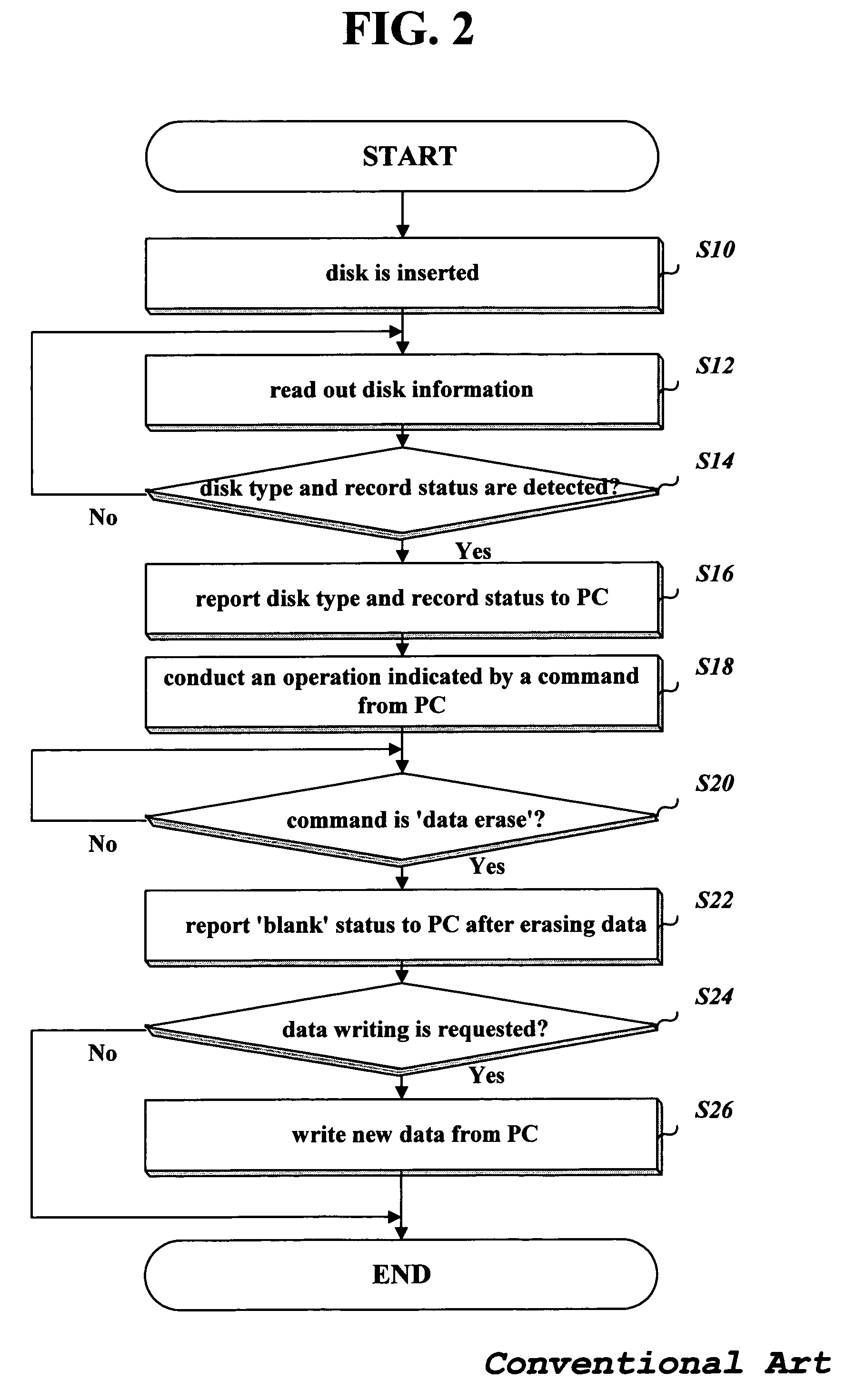 Method of overwriting data of rewritable disk