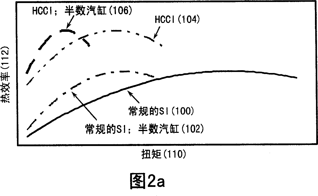 Dual combustion mode engine