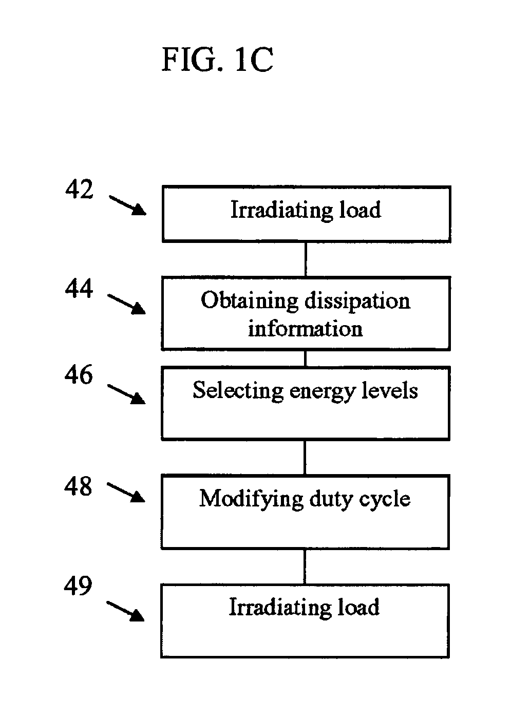 Device and method for controlling energy