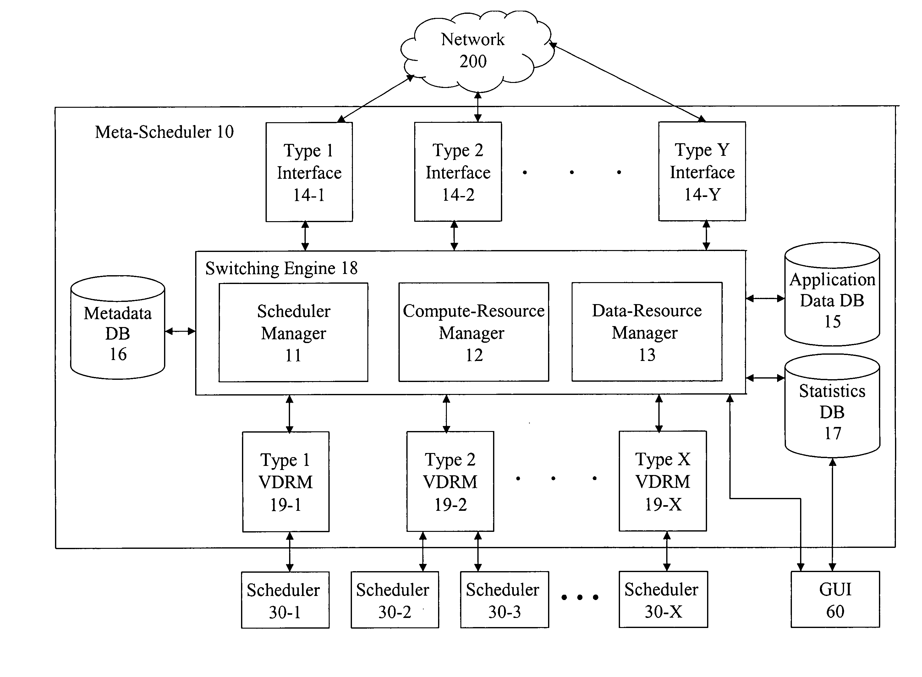 System and method for meta-scheduling