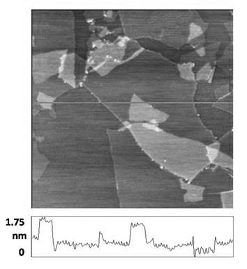 Graphene matrix and application of graphene matrix in matrix-assisted laser desorption/ionization-time of flight-mass spectrometry detection