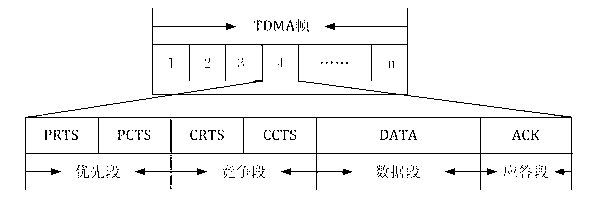 Method for realizing MAC (Media Access Control) protocol under long delay condition of underwater sound sensor network