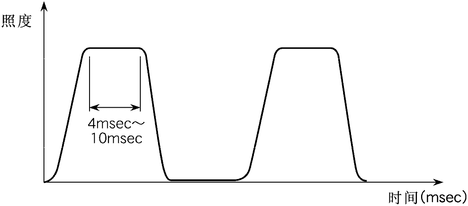 Solar simulator and measurement method using same