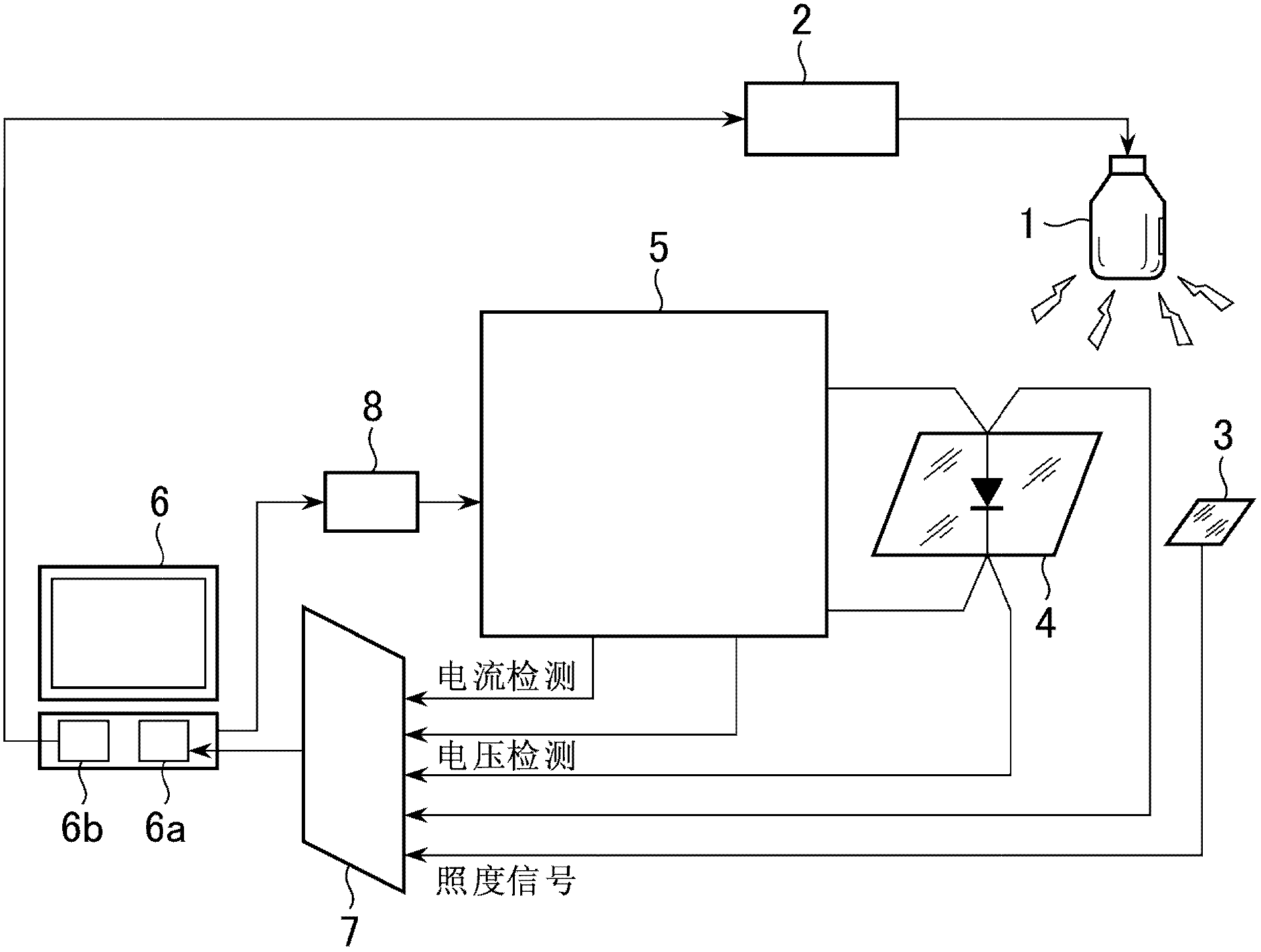 Solar simulator and measurement method using same