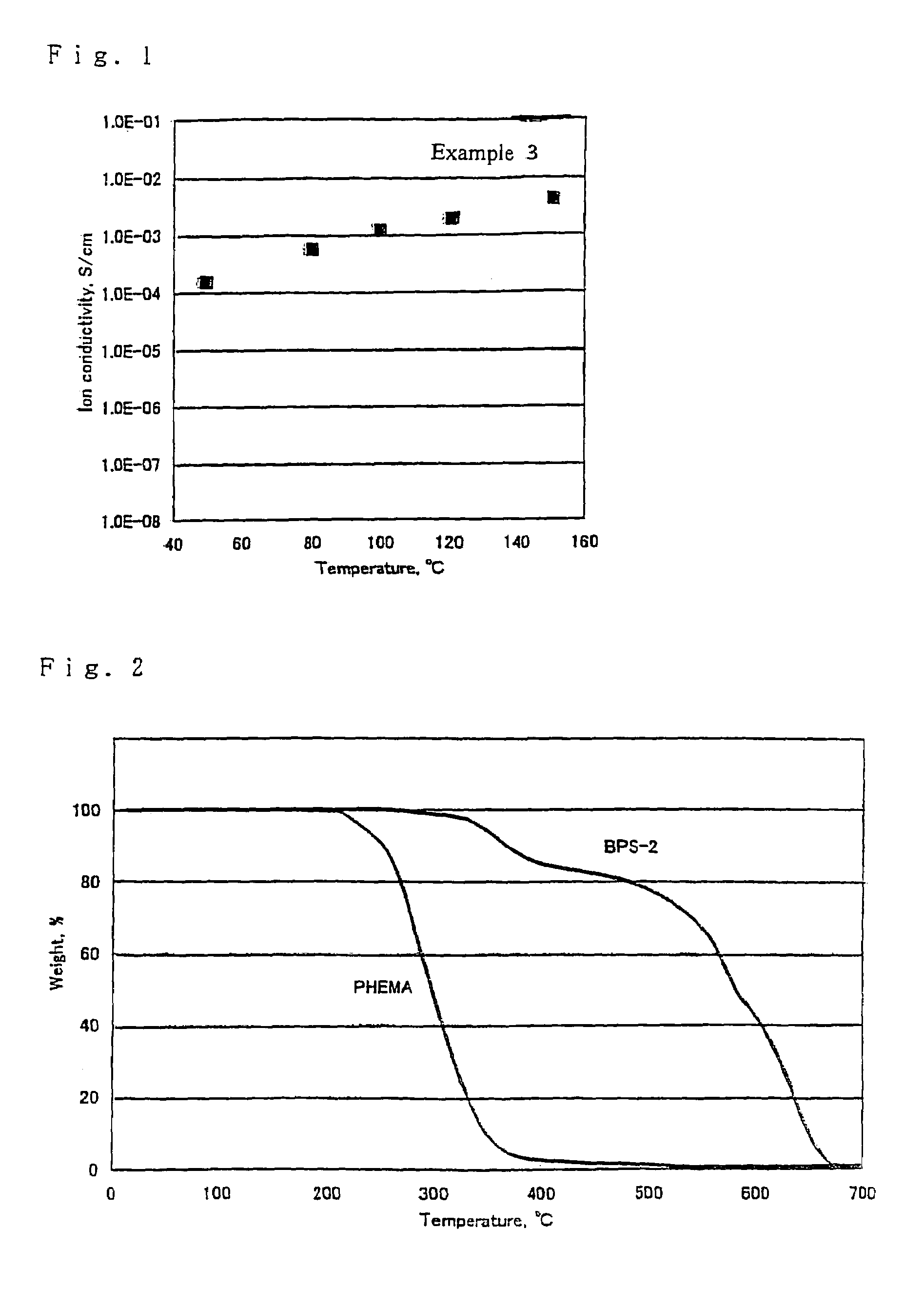 Polyelectrolyte compositions