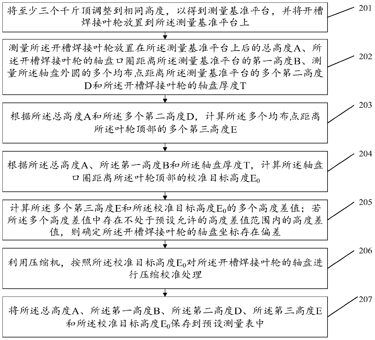 Shaft-disc coordinate deviation measuring method for slotted welding impeller