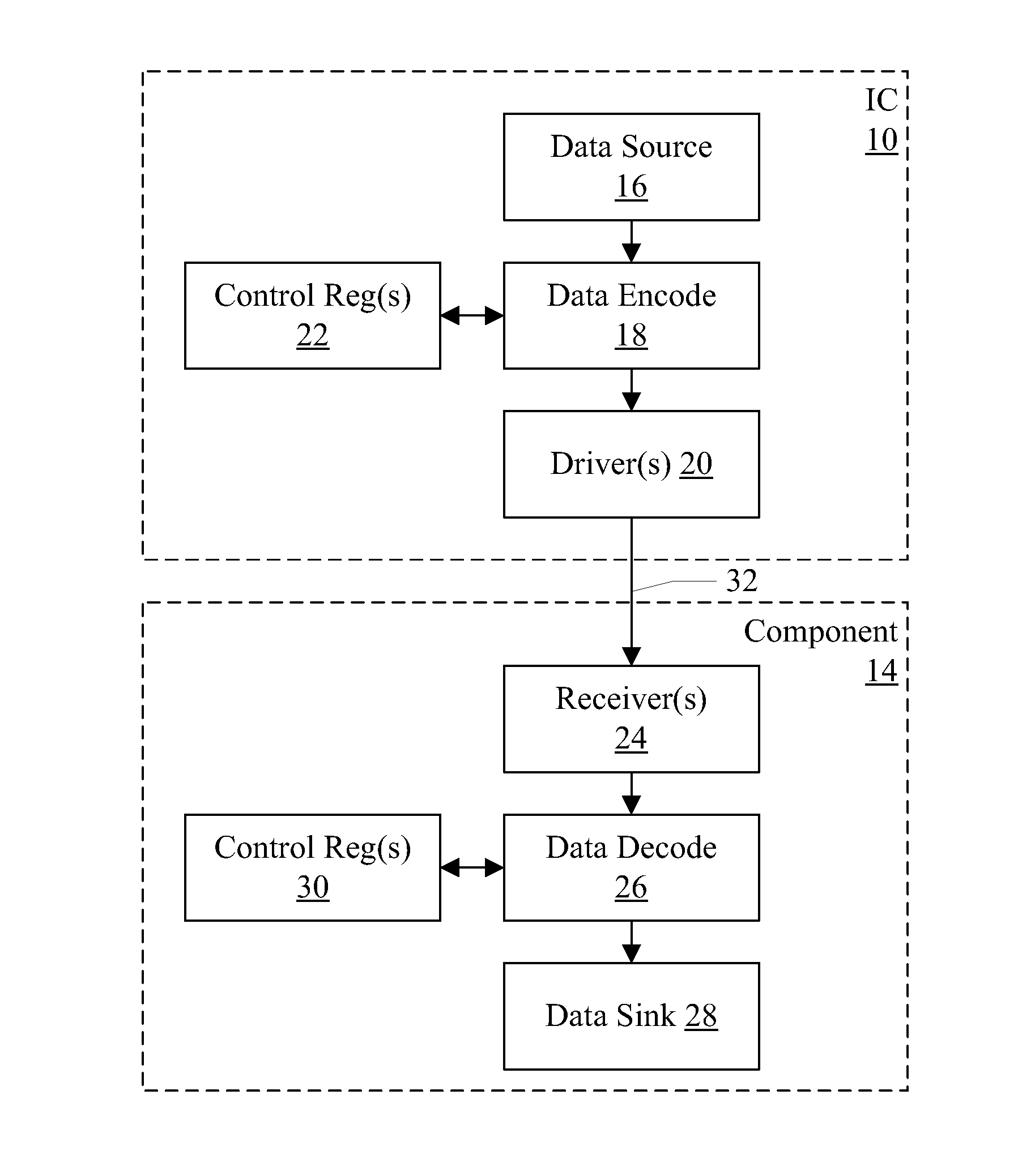 Data Encoding Based on Notch Filtering to Prevent Desense