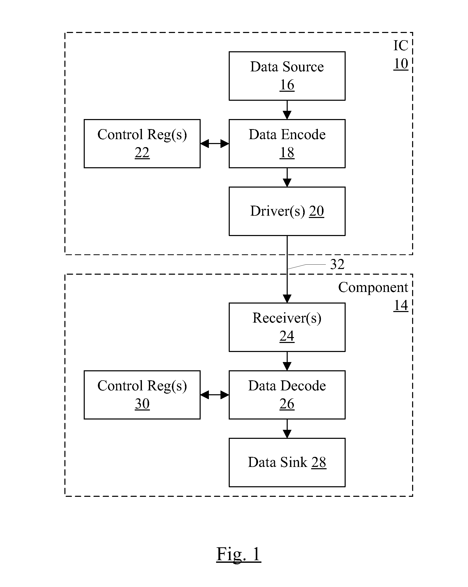 Data Encoding Based on Notch Filtering to Prevent Desense