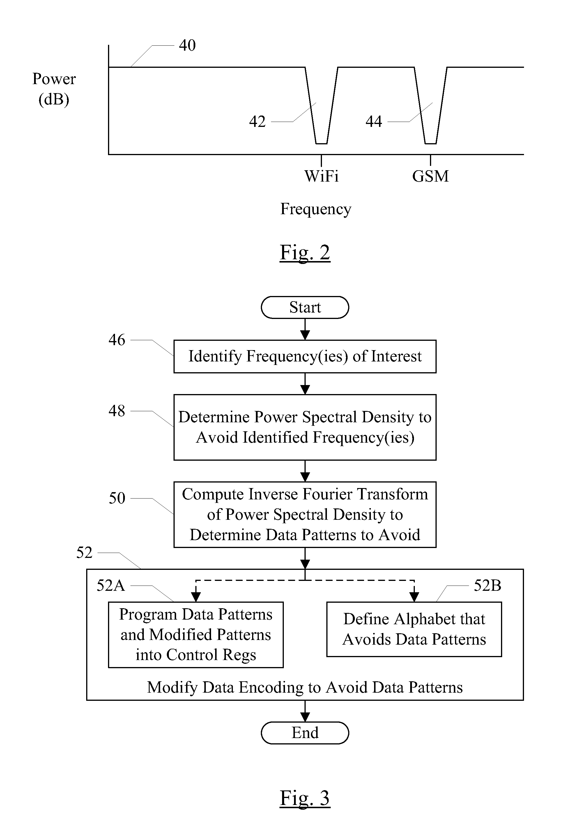 Data Encoding Based on Notch Filtering to Prevent Desense